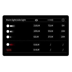 Lanterna pentru cap, cu led 5W si senzor, dimensiuni 8x3x5cm, negru - Img 3