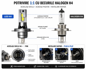 Set 2 Becuri Auto LED H4 cu ventilator, Putere 180W 20000lm 6000k, Plug & Play - Img 3