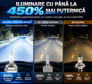 Set 2 Becuri Xenon D1S HID, Lumină alb rece 6000K, Quick Start și soclu metalic - Img 3