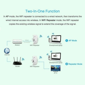 Amplificator semnal WiFi/Range Extender, 300 Mbps, WLAN 2.4 GHz - Img 10