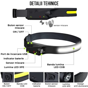 Lanterna de cap LED, frontala LED cu senzor de miscare, 5 moduri de iluminare - Img 5