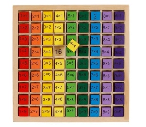 Tabla inmultirii din lemn, Dimensiune 19x19 cm, Multicolor
