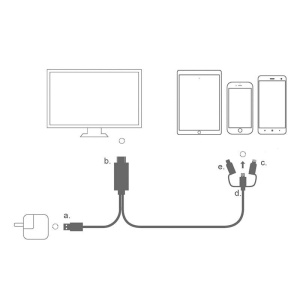 Adaptor 3in1, de la HDMI la Lightning/MicroUSB/USB-C, Redare 4K, Lungime cablu 2m - Img 5