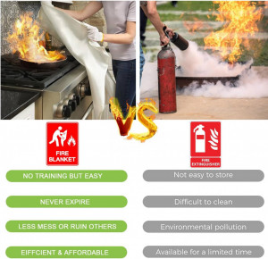 Patura ignifuga incendiu FIRE PROTECT - 1 x 1 m - cu fibra de sticla - Img 2