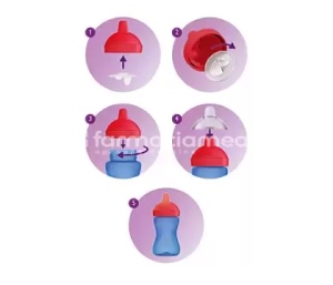 Avent Philips SCF804/04 Cana cu Tetina Dura +18luni Fata 300ml - Img 4