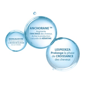 Ducray Neoptide Expert Ser Pro-Densitate Pentru Căderea Cronică A Părului 2x50ml - Img 8