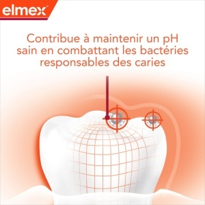 Elmex Pastă De Dinți Profesională Anti-Carie Doua Tuburi 2x75ml - Img 3