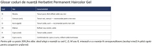 Herbatint Vopsea De Păr Permanentă 8D Blond Deschis Auriu 1 Kit - Img 2