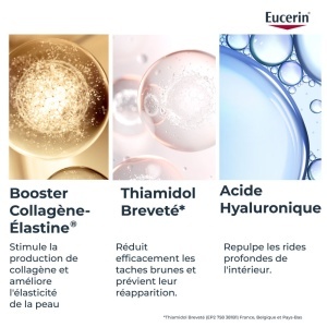 Eucerin Hyaluron-Filler + Elasticity Night Rezervă 50ml - Img 10