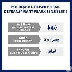 Etiaxil Roll‑On Tratament Transpirație Excesivă Pentru Piele Sensibilă 15ml - Img 3