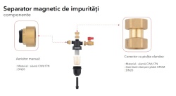 FMDS20 - Separator magnetic de impurităti, 3/4`` - Img 4