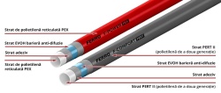FPPEX16250 - Teava F-POWER PEXa 16mm-250m OXYGEN BARRIER cu 5 straturi - Img 2