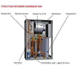 K-HOMEWM-3.6KW - Pompa de caldura aer-apa Krommler Home 3.6 kW pentru incalzire apa calda menajera (ACM), montaj interior pe perete, 230V - Img 2