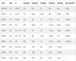 KFP3 - Robinet trecere 1`` sfera maneta PN30, FI-FI, F-Power - Img 3