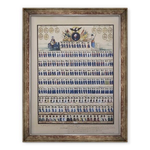 Tablou inramat - Scoala germana - Uniforme prusace din vremea lui Frederick William al II-lea, 70 x 90 cm