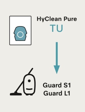Saci pentru aspirator 8 bucati și un filtru HEPA TU Allergy XL HyClean Pure pentru modele Guard L1 și Guard S1. - Img 3