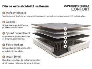 Saltea Hipoalergenică 140X200 CM Conforto, Superortopedică, 21 cm, Spumă, Arcuri Bonell, Fermitate Medie - Img 7