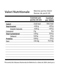 Phytalgem DREN – Complex cu 7 Plante cu Efect Diuretic pentru Eliminarea Excesului de Fluide din Organism