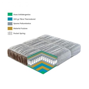 Saltea Vilma Pocket Confort 160x200x30 Drimus - Img 3
