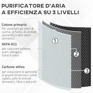 Purificator de aer Re-Bloom, cu filtru HEPA, 3 viteze, ABS, alb/negru, 32,7 x 22 x 55,8 cm, Resigilat, Grad A - Img 2
