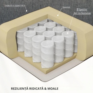 Fotoliu electric cu ridicare si masaj 8 zone cu incalzire, tesatura in poliester/metal/spuma, sezut 62.5x93x97cm reclinat 62.5x155x77.5cm, unghi max 135°, 58W, capacitate 120kg, gri - Verificat A · Re-Bloom - Img 6