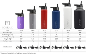 Sticla din otel inoxidabil IRON °FLASK, 3 capace, rece 24 ore / cald 12 ore, izolata, multicolor, fara BPA, 950 ml - Img 6