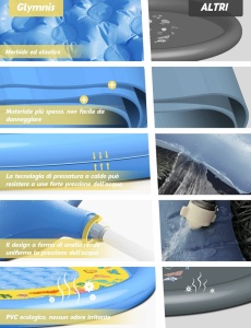 Piscina pentru copii cu stropitoare Glymnis, PVC, albastru/galben, 170 cm - Img 4