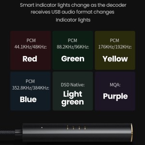 Placa de sunet adaptor audio amplificator DAC, USB-C la mufa 3.5 mm UGREEN