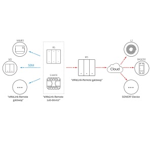 Intrerupator Smart de Perete Wi-Fi 3 Canale Sonoff M5-3C-80 (Negru)