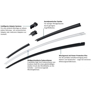Pachet Stergatoare Parbriz si Stergator Luneta Bosch AeroTwin Audi A3 2003-2013 - Img 4