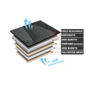Huse auto premium 5 locuri Carguard Deluxe piele ecologică perforată - negru - crem - Img 6
