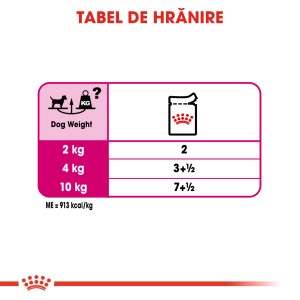 Royal Canin Exigent Adult, hrana umeda caine, apetit capricios (pate), 12 x 85G - Img 9