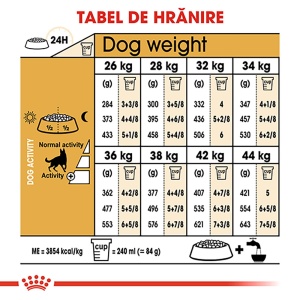 Royal Canin German Shepherd Adult, hrana uscata caine Ciobanesc German, 11KG - Img 8