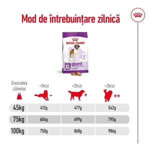 Royal Canin Giant Adult, hrana uscata caine, 15KG - Img 10
