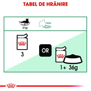 Royal Canin Instinctive 7+, hrana umeda pisica (in sos), 12 x 85G - Img 9