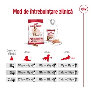 Royal Canin Medium Adult 7+, hrana uscata caine, 4KG - Img 12