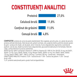 Royal Canin Medium Light Weight Care, Adult hrana uscata caine, limitarea cresterii in greutate, 3KG - Img 5