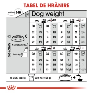 Royal Canin Mini Digestive Care, hrana uscata caine, confort digestiv, 3KG - Img 9