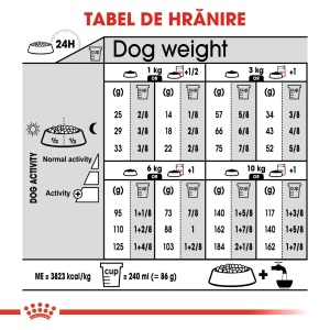 Royal Canin Mini Urinary Care, hrana uscata caine, sanatatea tractului urinar, 8KG - Img 8