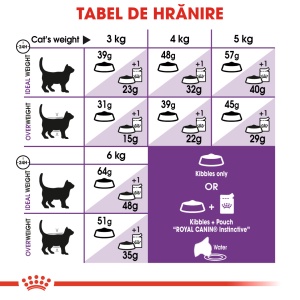Royal Canin Sensible Adult, hrana uscata pisica, digestie optima, 4KG - Img 6