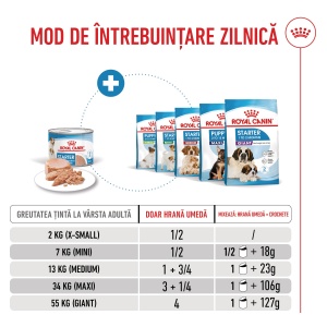 Royal Canin Starter Mousse, mama si puiul, hrana umeda caine (textura spumoasa), 195G - Img 8