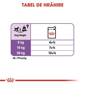 Royal Canin Sterilised Adult, hrana umeda caine sterilizat (pate), 12 x 85G - Img 9