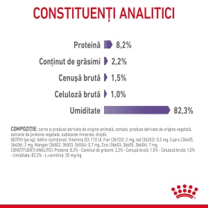 Royal Canin Appetite Control Care, hrana umeda pisici, adult sterilizat, reglarea apetitului, (in sos), 12 x 85G - Img 9