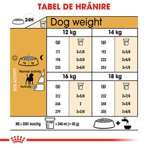 Royal Canin Beagle Adult, hrana uscata caine, 3KG - Img 4
