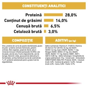 Royal Canin Dachshund Adult, hrana uscata caine Teckel, 1.5KG - Img 6