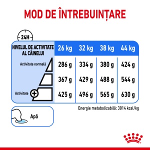 Royal Canin Maxi Light Weight Care Adult, hrana uscata caine, limitarea cresterii in greutate, 12KG - Img 8
