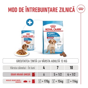 Royal Canin Medium Puppy, hrana umeda caine junior (in sos), 10 x 140G - Img 9