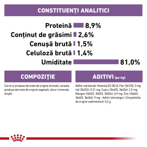 Royal Canin Sterilised Adult hrana umeda pisica sterilizata (in sos), 12 x 85G - Img 7