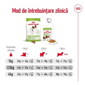 Royal Canin X-Small Adult, hrana uscata caine, 3KG - Img 6