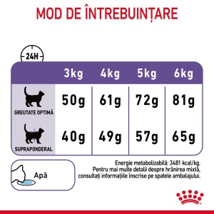 Royal Canin Appetite Control Care Adult, hrana uscata pisica sterilizata, reglarea apetitului, 3,5KG - Img 10